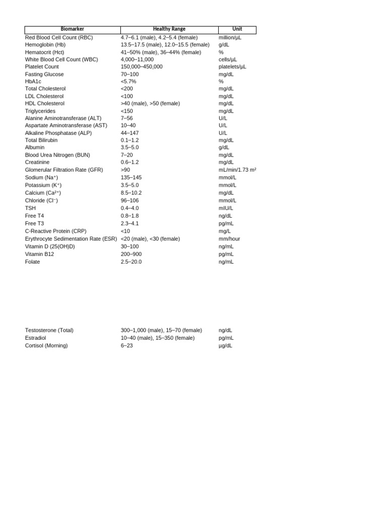 Essential Biomarker Ranges for Health | PDF | Glycated Hemoglobin ...