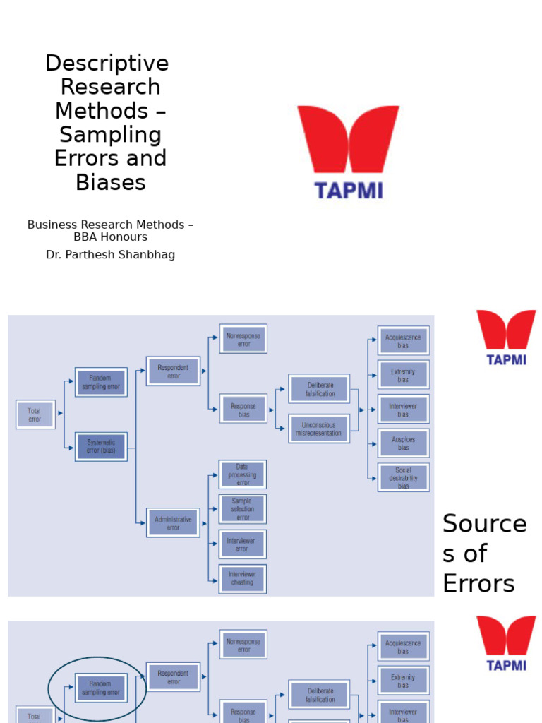 Sampling Errors and Bias in Research | PDF | Type I And Type Ii Errors ...