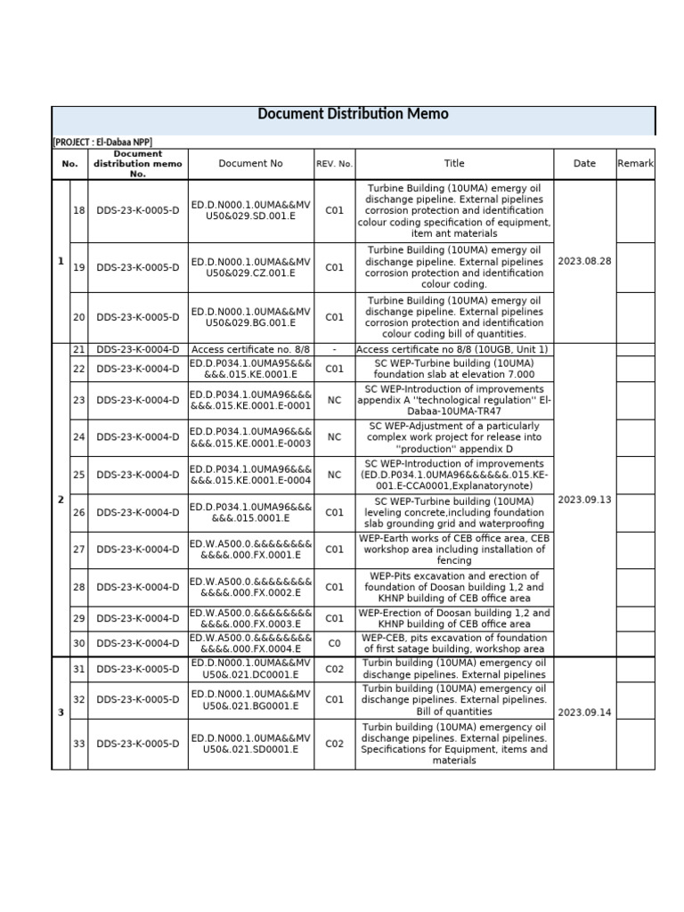 Document Distribution Memo - DD 배포 | PDF | Building Materials ...
