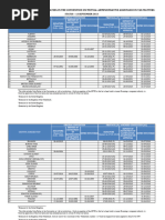 MCAA Signatories and Exchange Dates | PDF