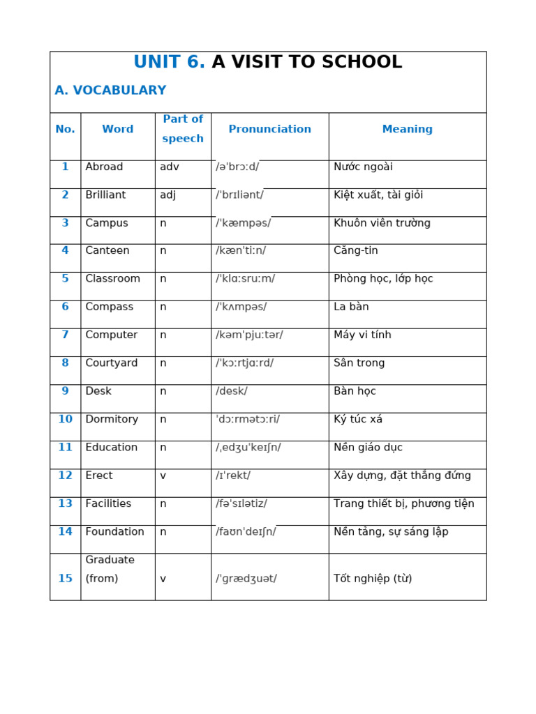 Unit 6 | PDF