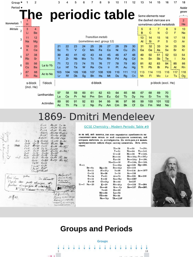 Understanding the Periodic Table Basics | PDF | Ion | Periodic Table