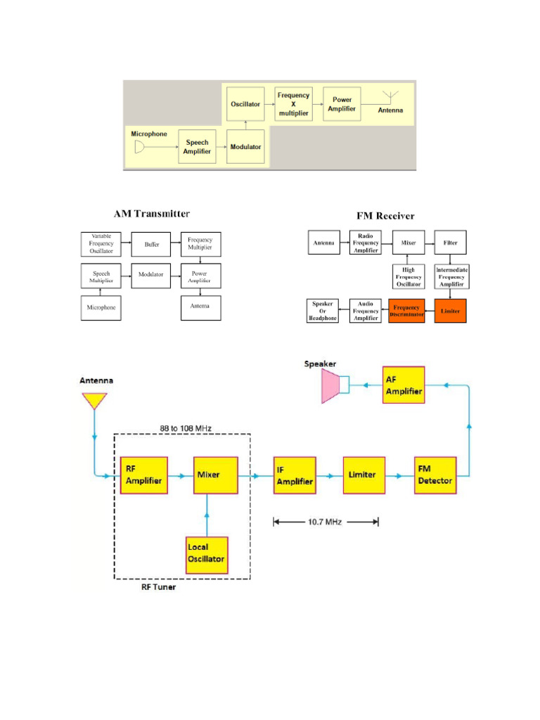 FM Receiver | PDF