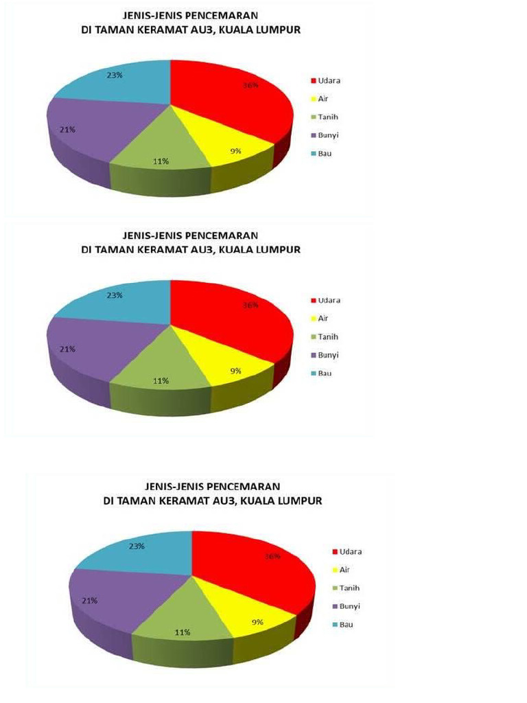 Carta Pai Latihan | PDF