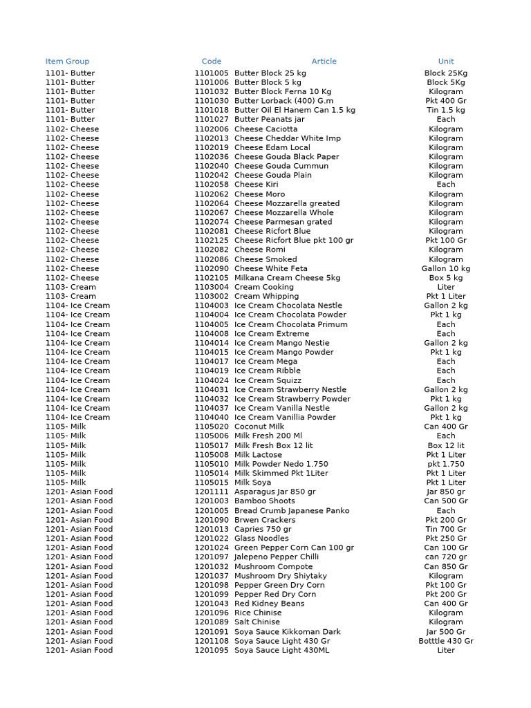 Comprehensive Food Item Catalog | PDF | Pickling | Potato Chip