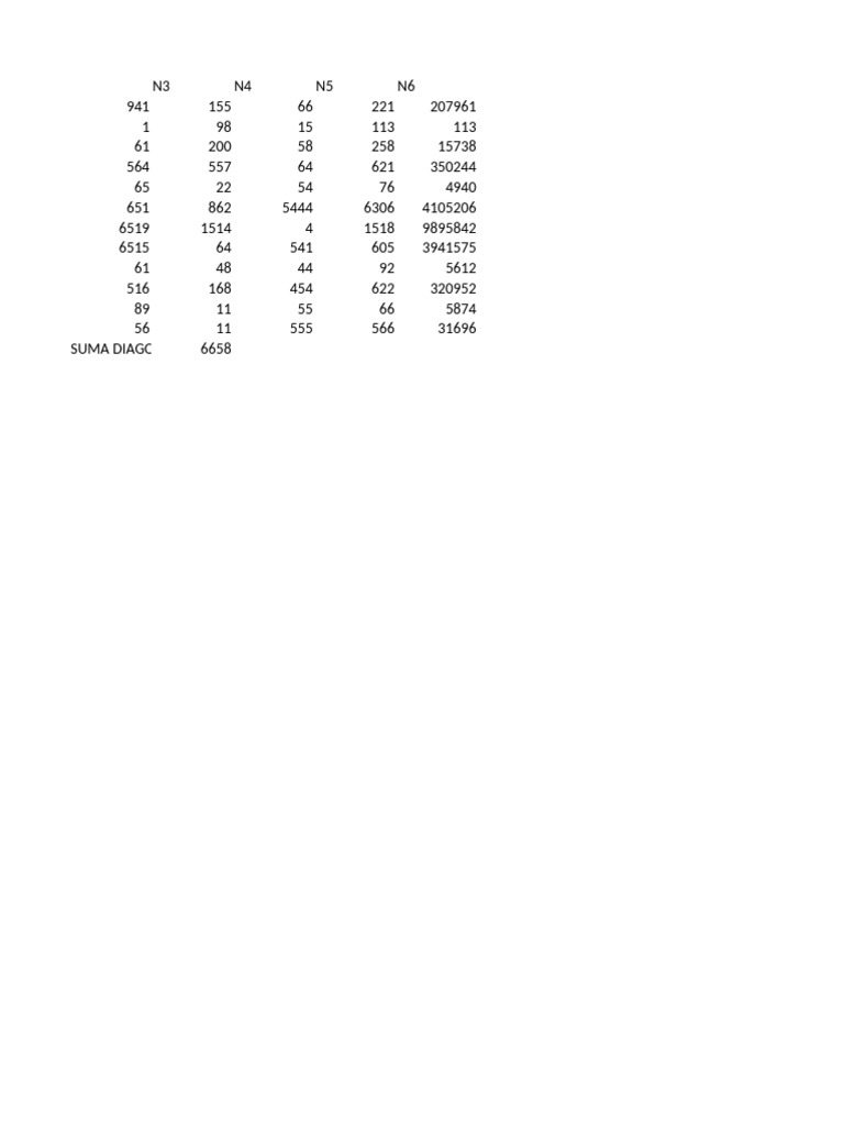 Resultados de Notas Estudiantiles | PDF