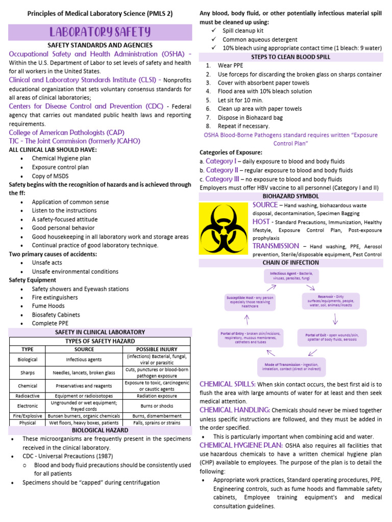 Laboratory Safety Standards Overview | PDF | Blood Plasma