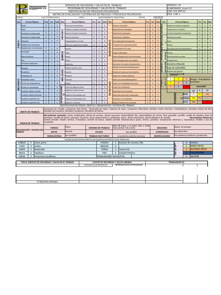 Evaluación de Riesgos en Mantenimiento Industrial | PDF | Radiación ...