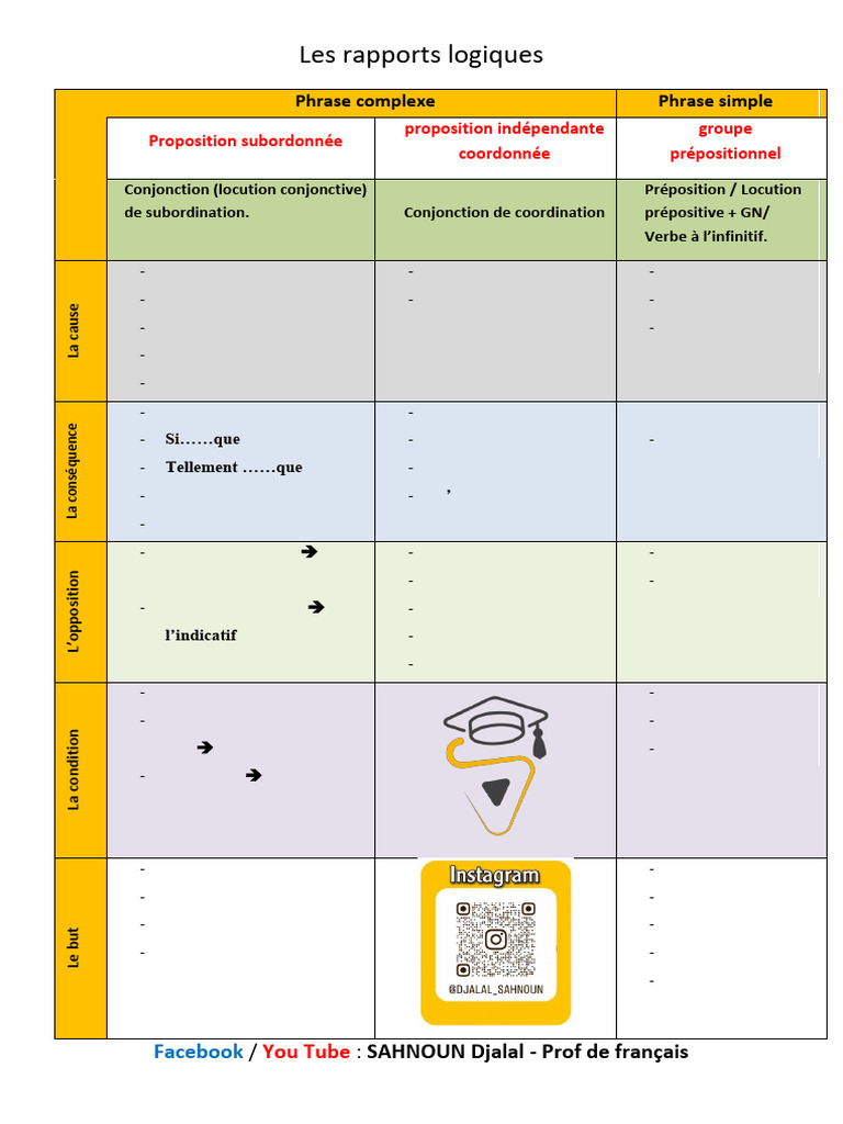 Rapports logiques pour le BEM 2024 | PDF | Clause | Grammaire