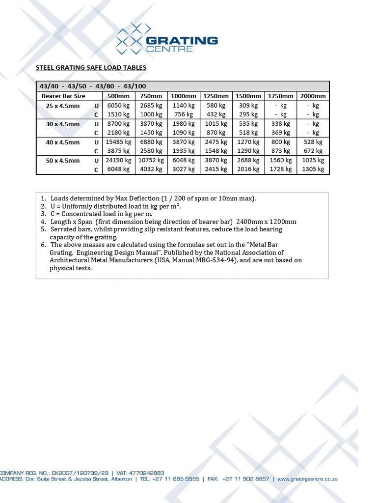 GC Load Table | PDF