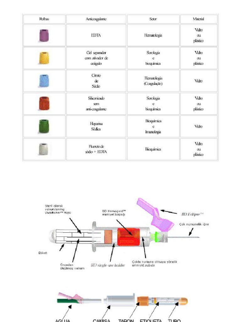 Tubos Vacutainer Colores Y Usos