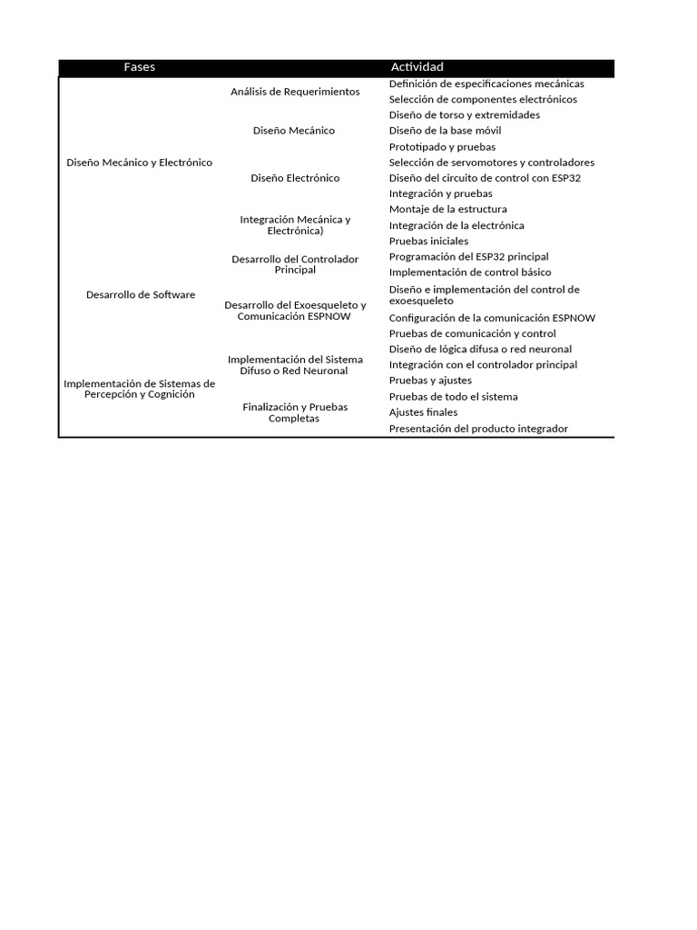 Planificaci%C3%B3n PIA | PDF | Electrónica | Ingeniería de software