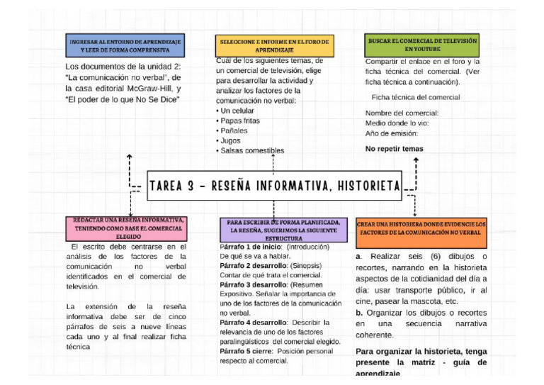 Tarea 3 - Reseña Informativa, Historieta | PDF
