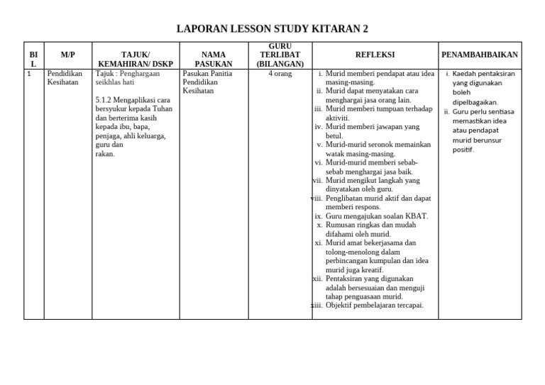 RUMUSAN LS PK 2024 kitaran 2 | PDF