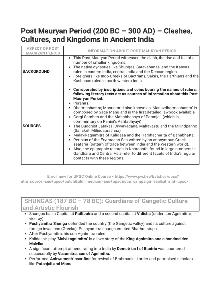 Post Mauryan Period: Kingdoms & Culture | PDF | Ancient India