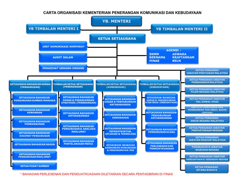 Carta Kpkk Baru