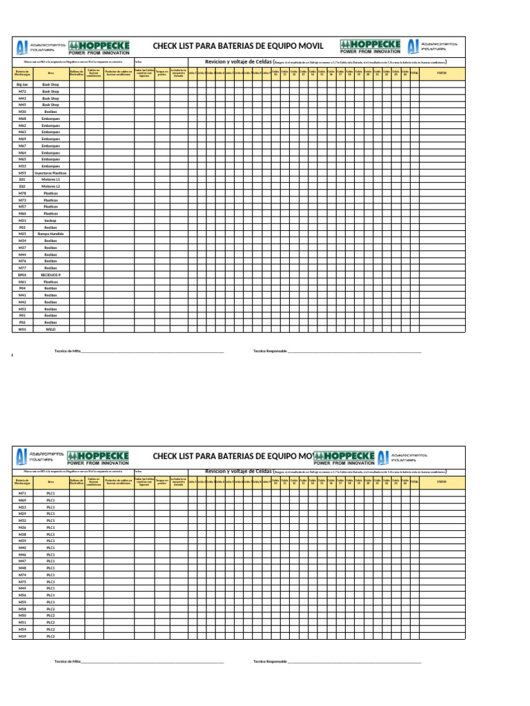 Checklist para Baterías de Equipo Móvil | PDF | Células Galvánicas ...