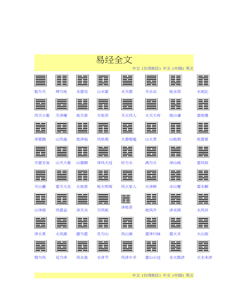 易经全文注音| PDF