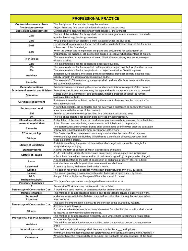 Architect's Fee Structure and Contract Guidelines | PDF | Stairs | Lease