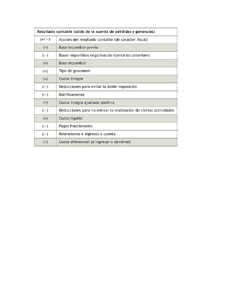 esquema-impuesto-sobre-sociedades-pdf