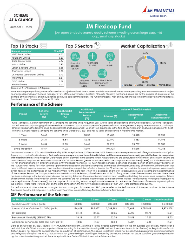 JM Flexicap Fund Performance Overview | PDF | Investment Management ...