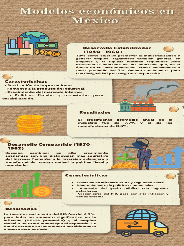 Modelos Económicos en México (1940-2018) | PDF | Economias | Macroeconómica