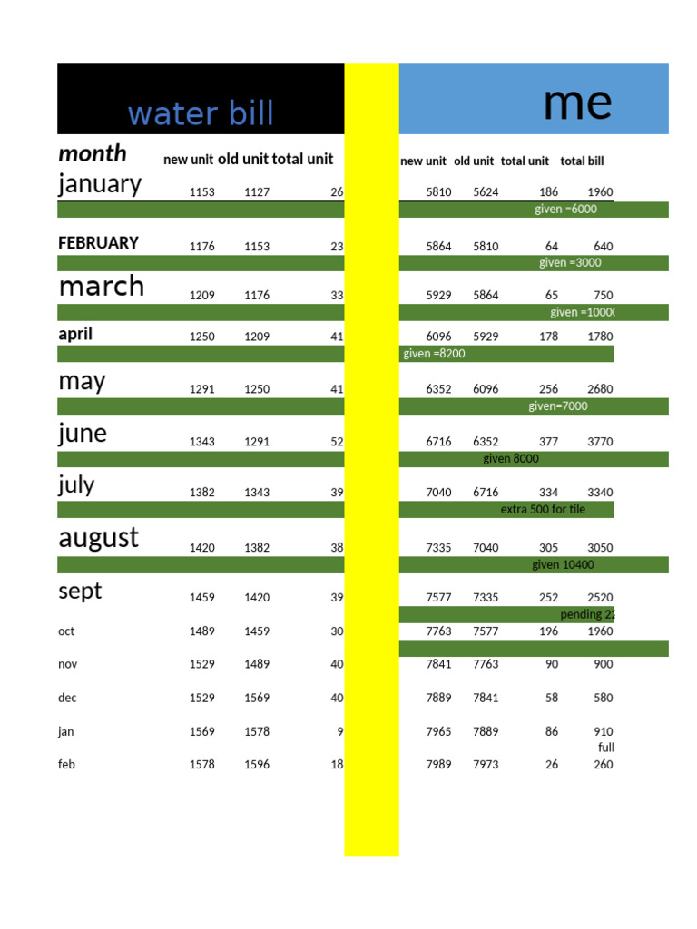Monthly Water Bill Summary | PDF
