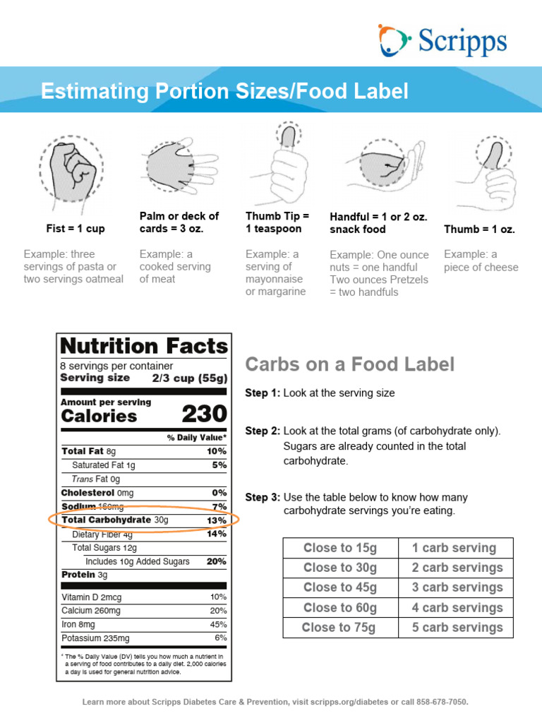 Estimating Food Portion Sizes | PDF | Nutrition | Diet & Nutrition