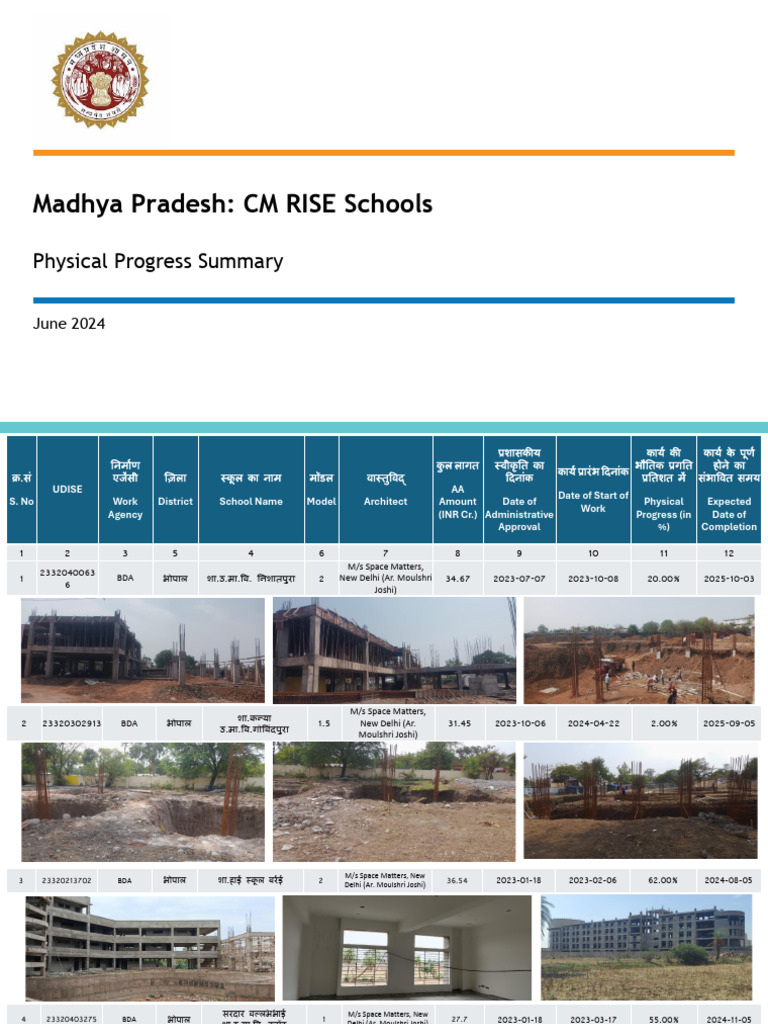 CM RISE Physical Progress Summary | PDF