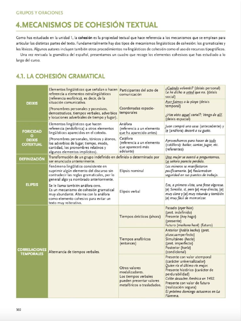01 Cohesión | PDF