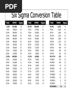 6 Sigma Conversion Table | PDF