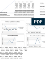 financial analysis of IOCL refineries