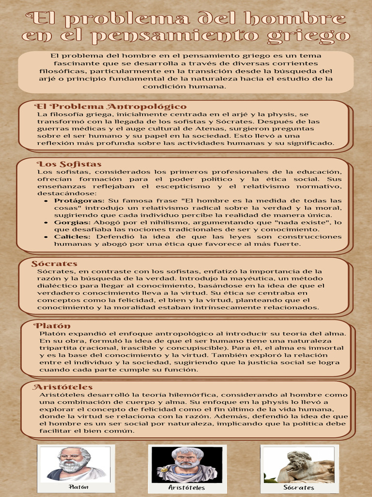 El hombre en el pensamiento griego | PDF | Platón | Filosofía griega ...