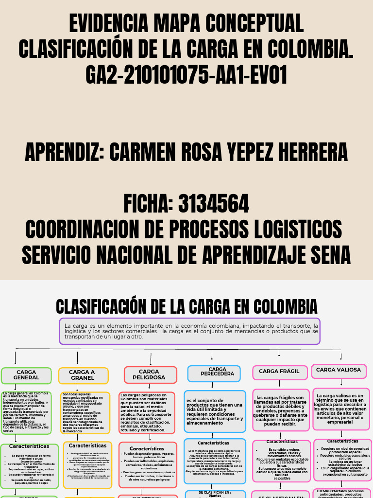 EVIDENCIA Mapa Conceptual Clasificación de La Carga en Colombia. GA2 ...