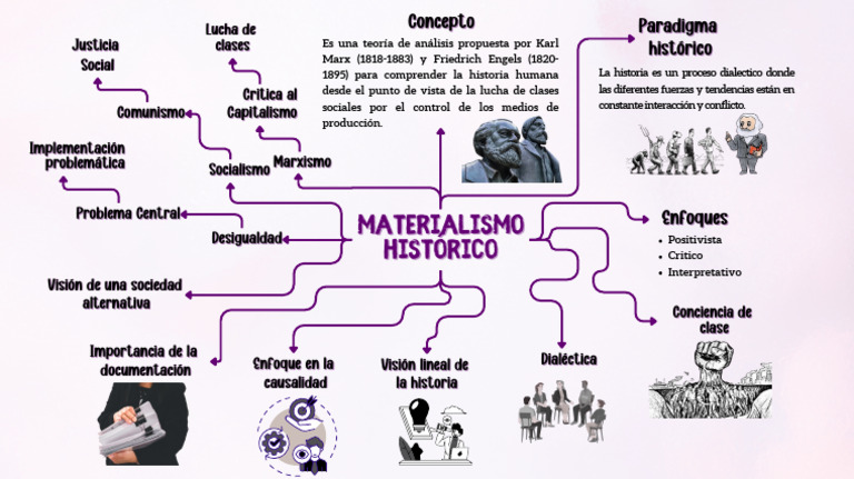 Materialismo Histórico | PDF