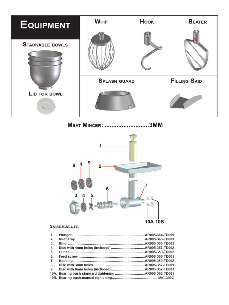Meat Mincer Parts and Accessories Guide | PDF