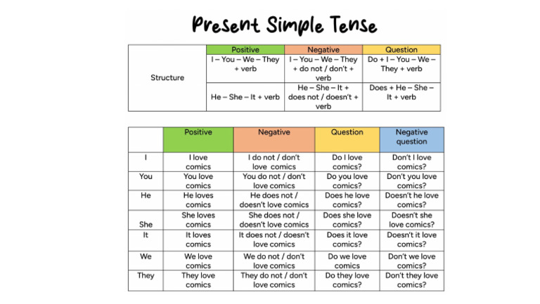 7 Simple Present | PDF