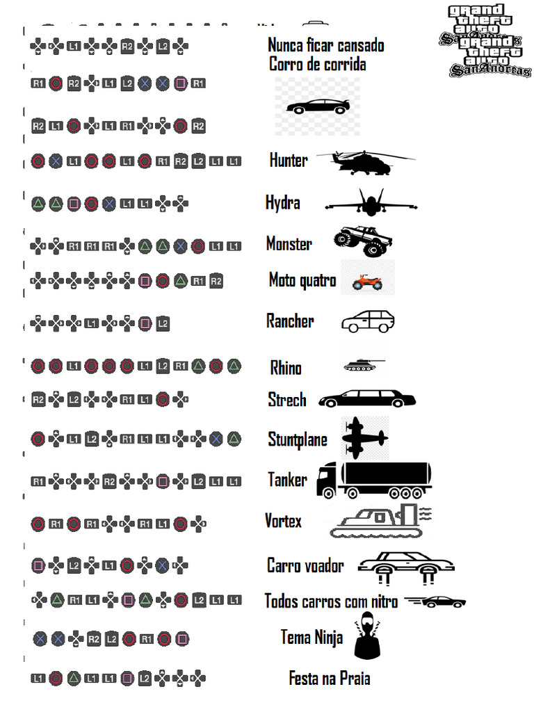 GTA SA Codigo | PDF