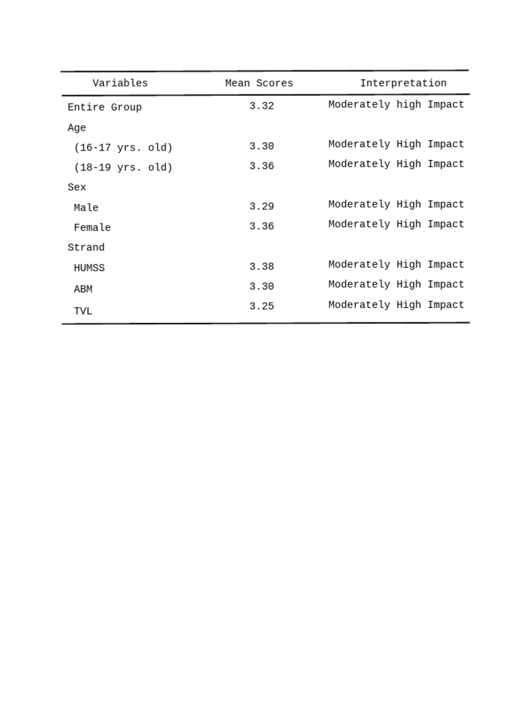 Table For PR | PDF