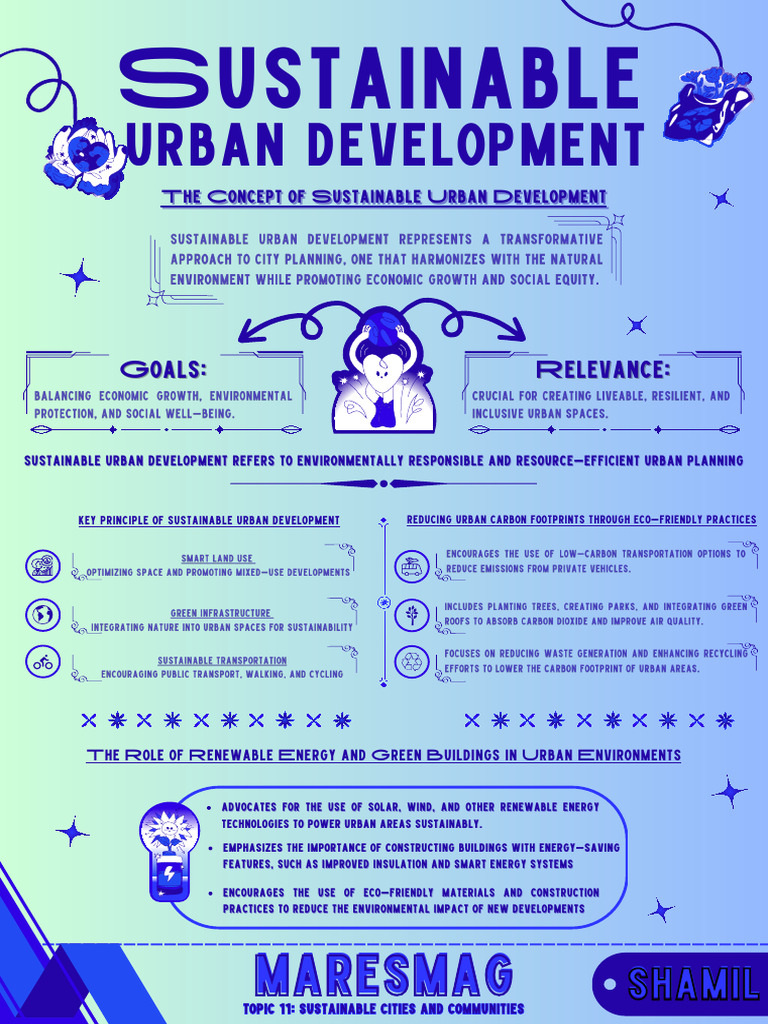 Curated visual reference: Detailed Sustainable Urban Development Strategies Design Look