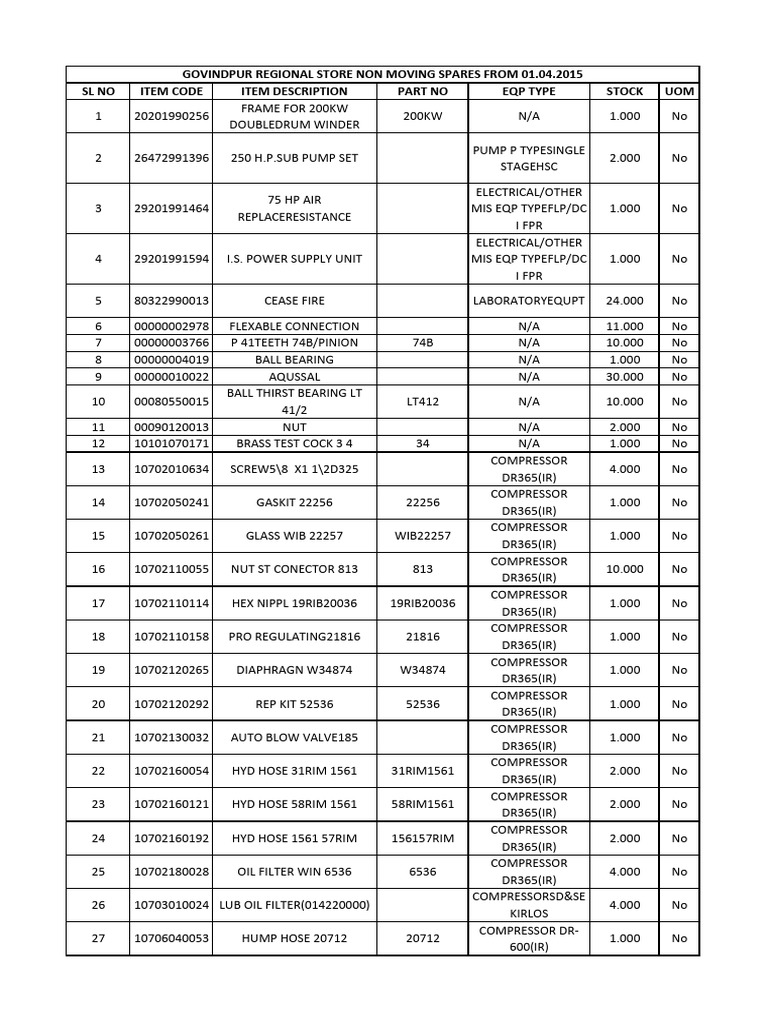 Inventory of Electrical and Mechanical Parts | PDF | Internal ...