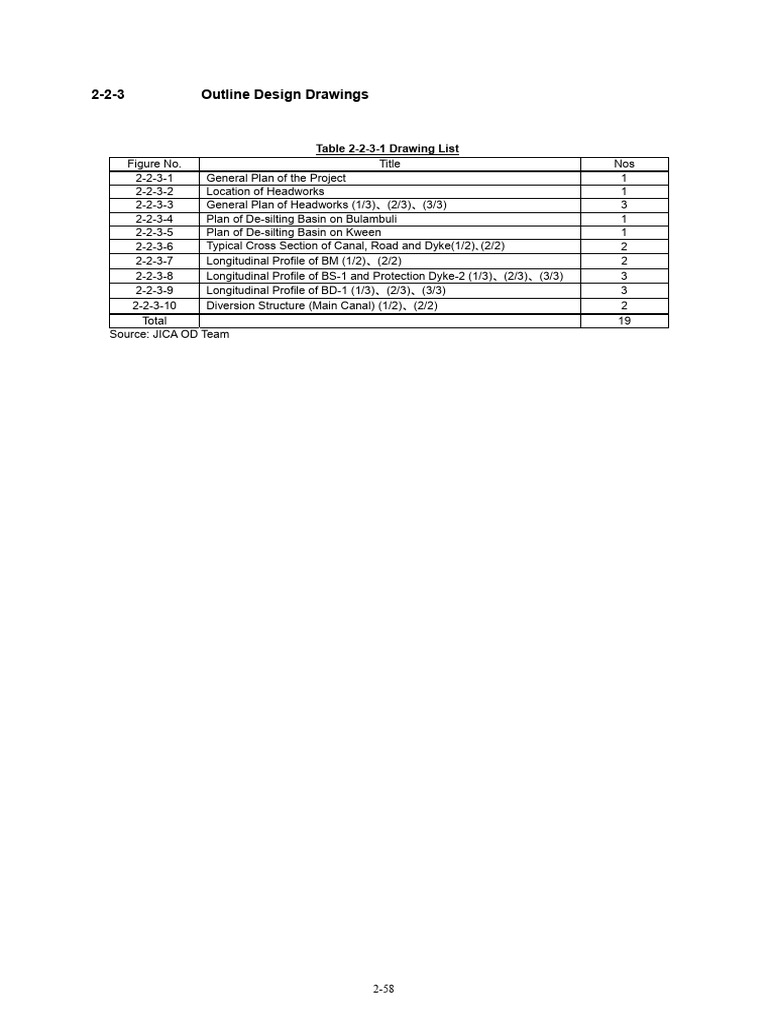 2-2-3 Outline Design Drawings: Table 2-2-3-1 Drawing List | PDF ...