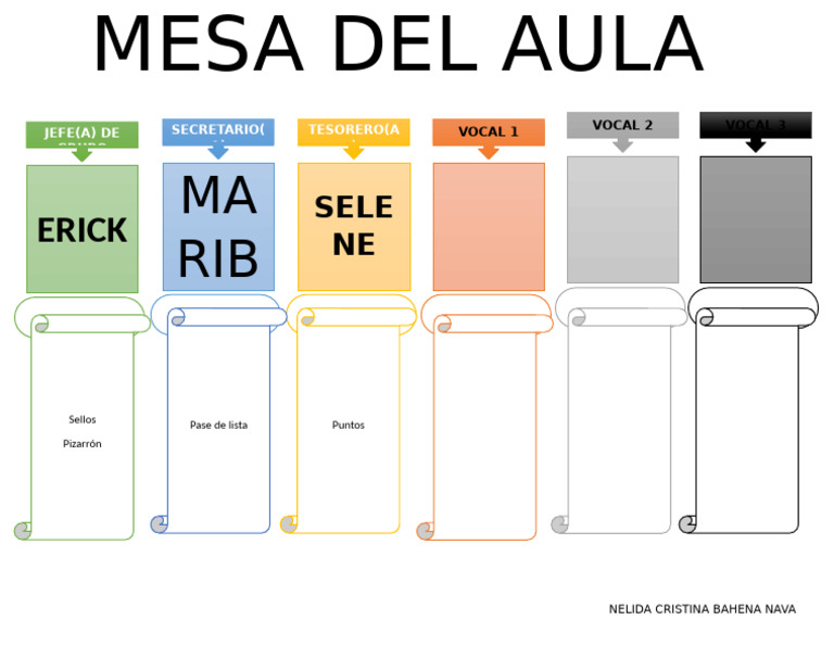 2 mesa de aula AULA | PDF