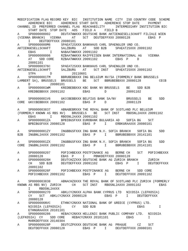 Bank BIC Modification Records | PDF | Banks | Economy Of Europe
