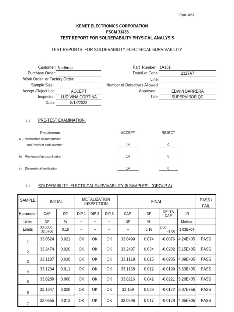 Kemet Electronics Corporation FSCM 31433 Test Report For Solderability ...