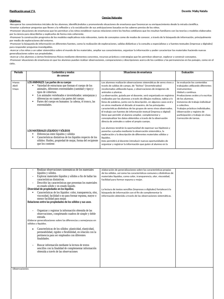 Planificación Anual Ciencias Naturales 1ºA | PDF | Enseñando | Observación