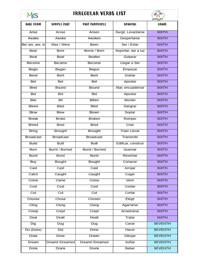 2995 1738244014 Mks Official Verbs List | PDF | Language Mechanics ...