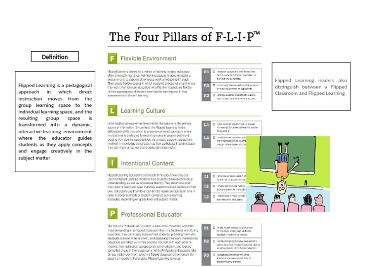 Understanding Flipped Classroom Concepts | PDF