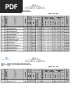 Form - 13 - Over Time Register