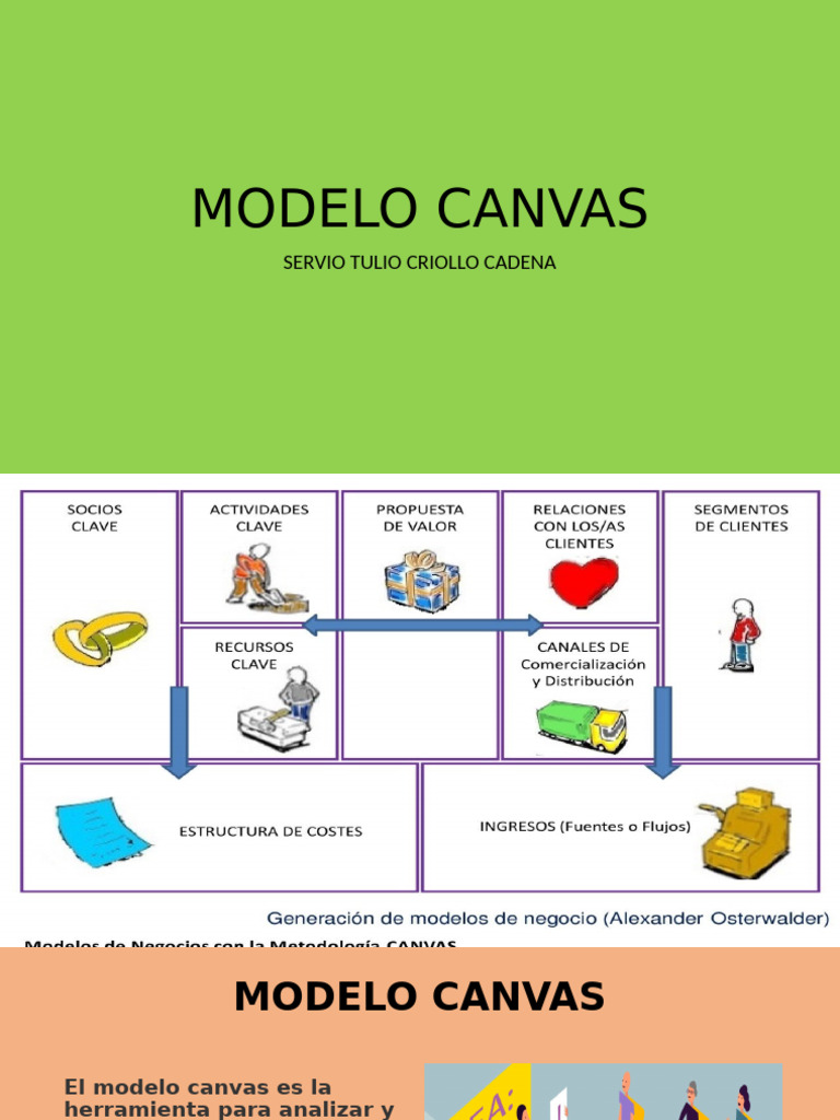 Guía Completa del Modelo Canvas | PDF | Negocios económicos | Economias